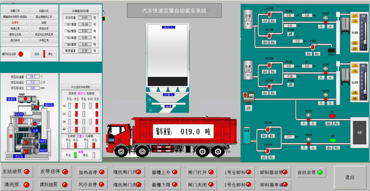 电子汽车衡装车系统
